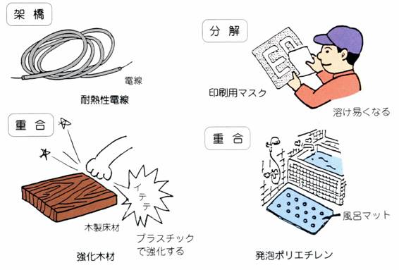 放射線で性質が変化したサンプルの説明図