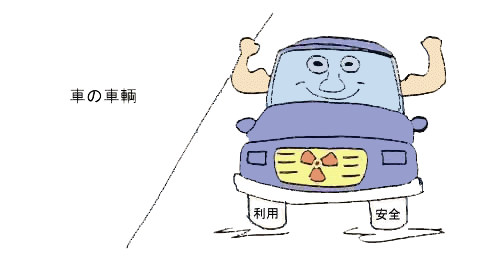 車の両輪の図