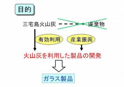 三宅島火山灰を利用した製品の開発→ガラス製品