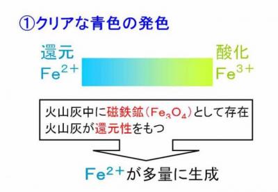 クリアな青色の発色：火山灰中の磁鉄鉱と火山灰の還元性から、鉄(II)イオンが多量に発生