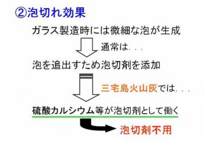 泡切れ効果：火山灰中の硫酸カルシウム等がガラス製造時の泡を追い出す泡切剤としてはたらくため、泡切剤不要