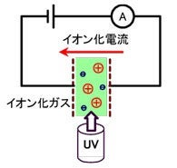 PIDの測定原理の図