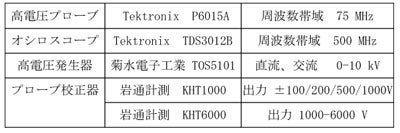 使用機器一覧