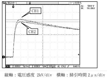 10kV雷インパルス電圧波形のグラフ