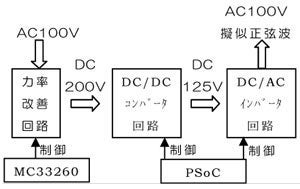 力率改善アダプタの概要の図