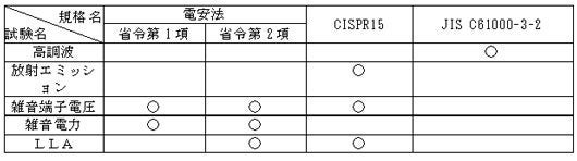 一般照明器具に関する規格対応表