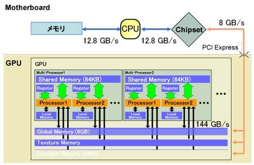 ビデオカード内部構造の一例の図