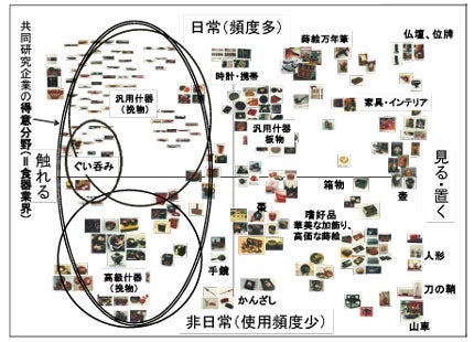 漆器ポジショニングマップ