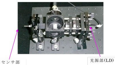 製作したプローブ型SPRセンサの写真