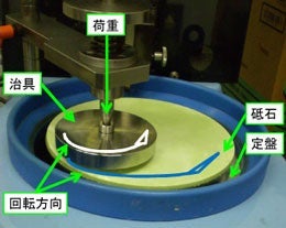 EPD砥石による片面研磨の画像