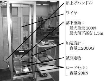 落錘式衝撃特性評価試験機概要の画像