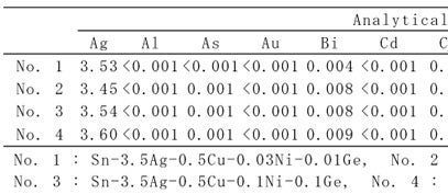 ゲルマニウム含有鉛フリーはんだの分析結果の画像1