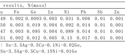 ゲルマニウム含有鉛フリーはんだの分析結果の画像2