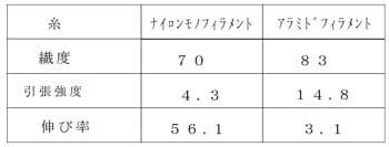 使用糸種の表