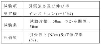 試験項目の表