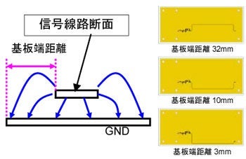 基板端距離の図