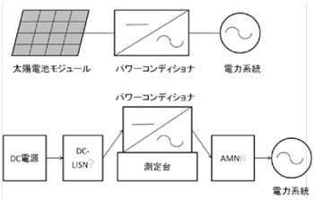 GCPC の配置の図