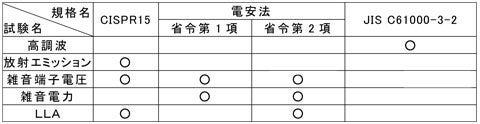 一般照明器具の規格対応表