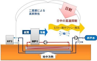 HPシステム