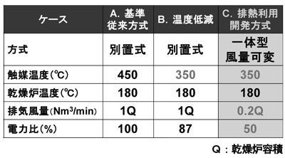 省エネ効果比較