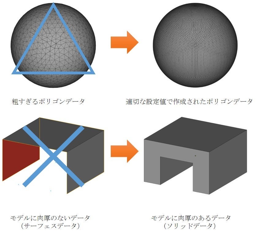 造形に必要なSTLデータ