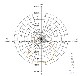 配光曲線の図