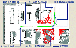 自律走行の説明画像