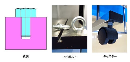 ナットを組まないねじ締結例の図