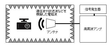 放射イミュニティシステムの概略図