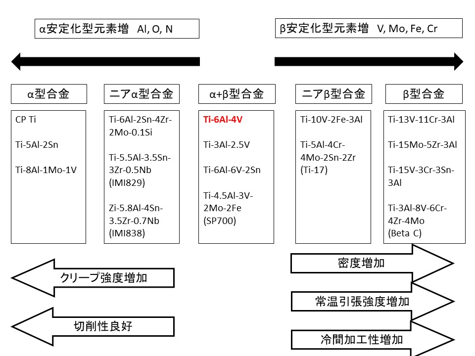 チタン合金の温 冷間プレス成形法の開発と航空機産業への展開 都産技研ホームページ