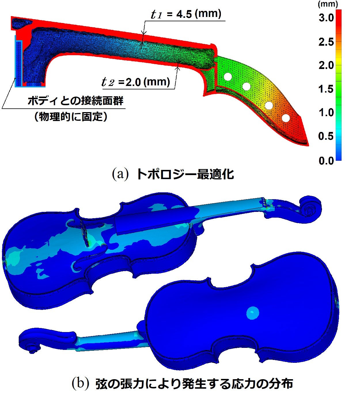 CAEによる構造解析（コンピュータシミュレーション）の例の画像