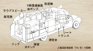 TIＣ車