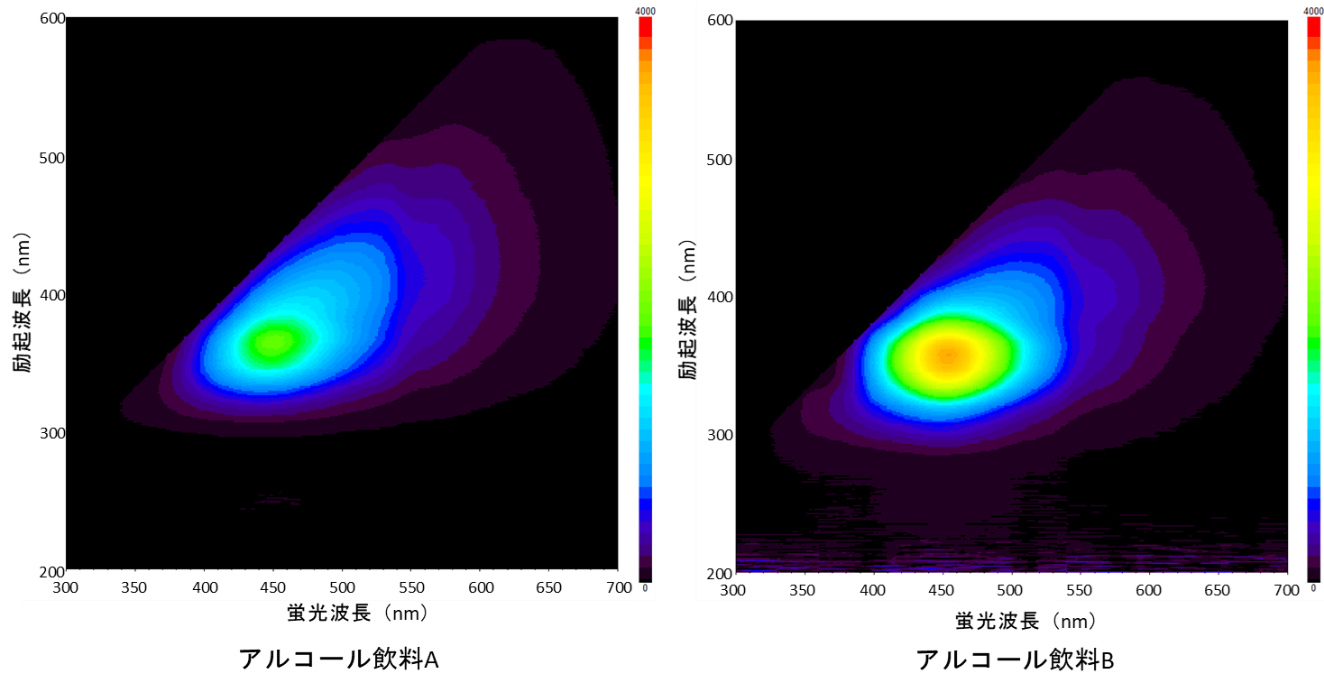 アルコール飲料の3Ｄ蛍光スペクトルのグラフ