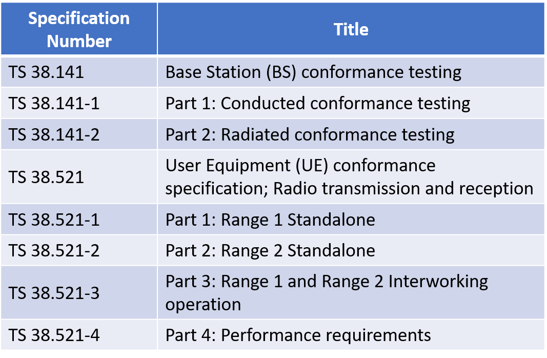 3GPP で策定された5G の基地局と端末に関する技術仕様書の⼀例の図