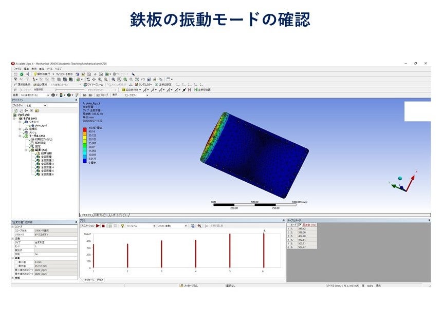 シミュレーション画面