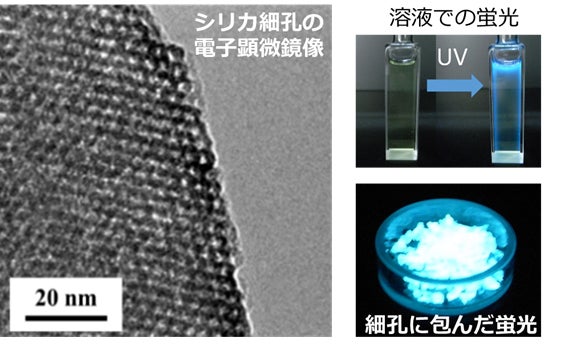 シリカ細孔構造と細孔の鋳型に入れた蛍光分子の強い蛍光