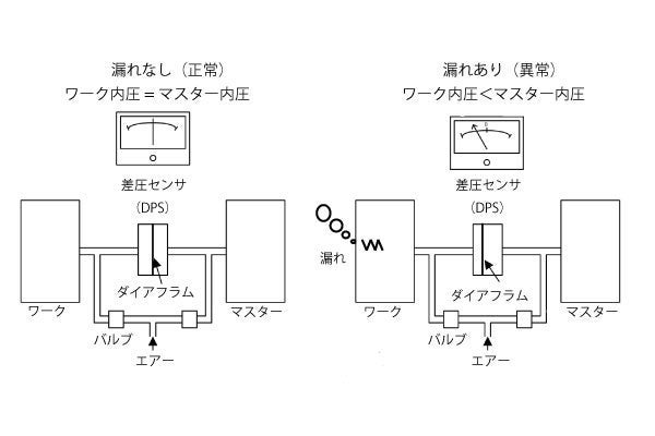 エアリークテスターの動作原理