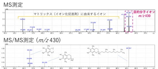 図2　MSスペクトル情報の取得例（α-トコフェロール：分子量430）