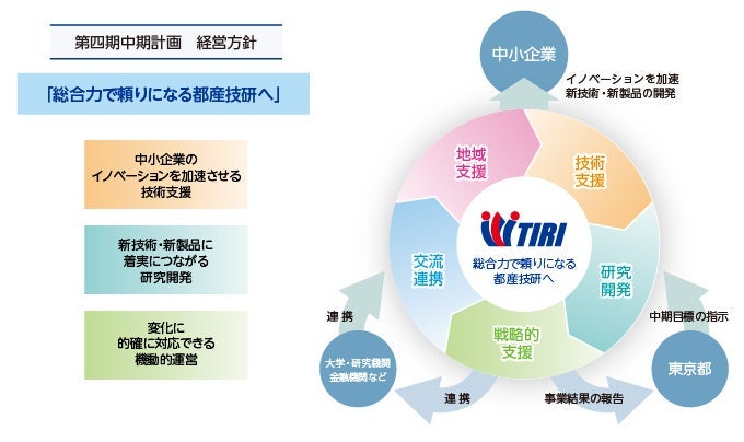 経営方針図横