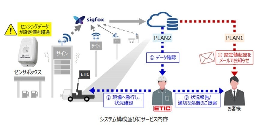 システムの概要図