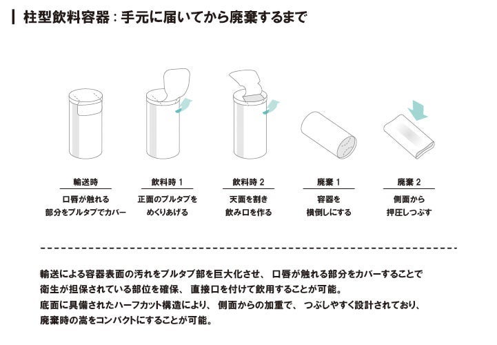 柱型飲料容器