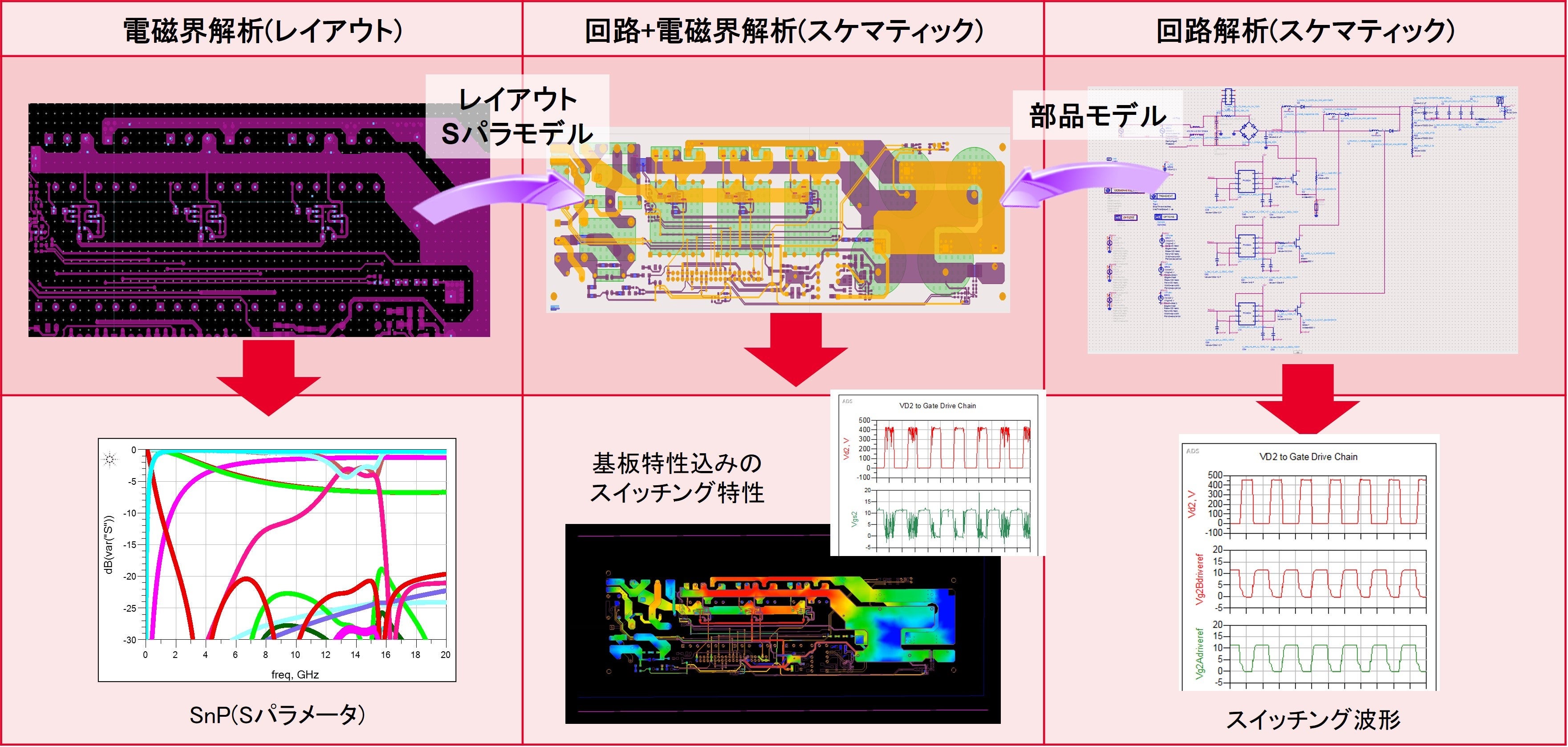 連携イメージの図