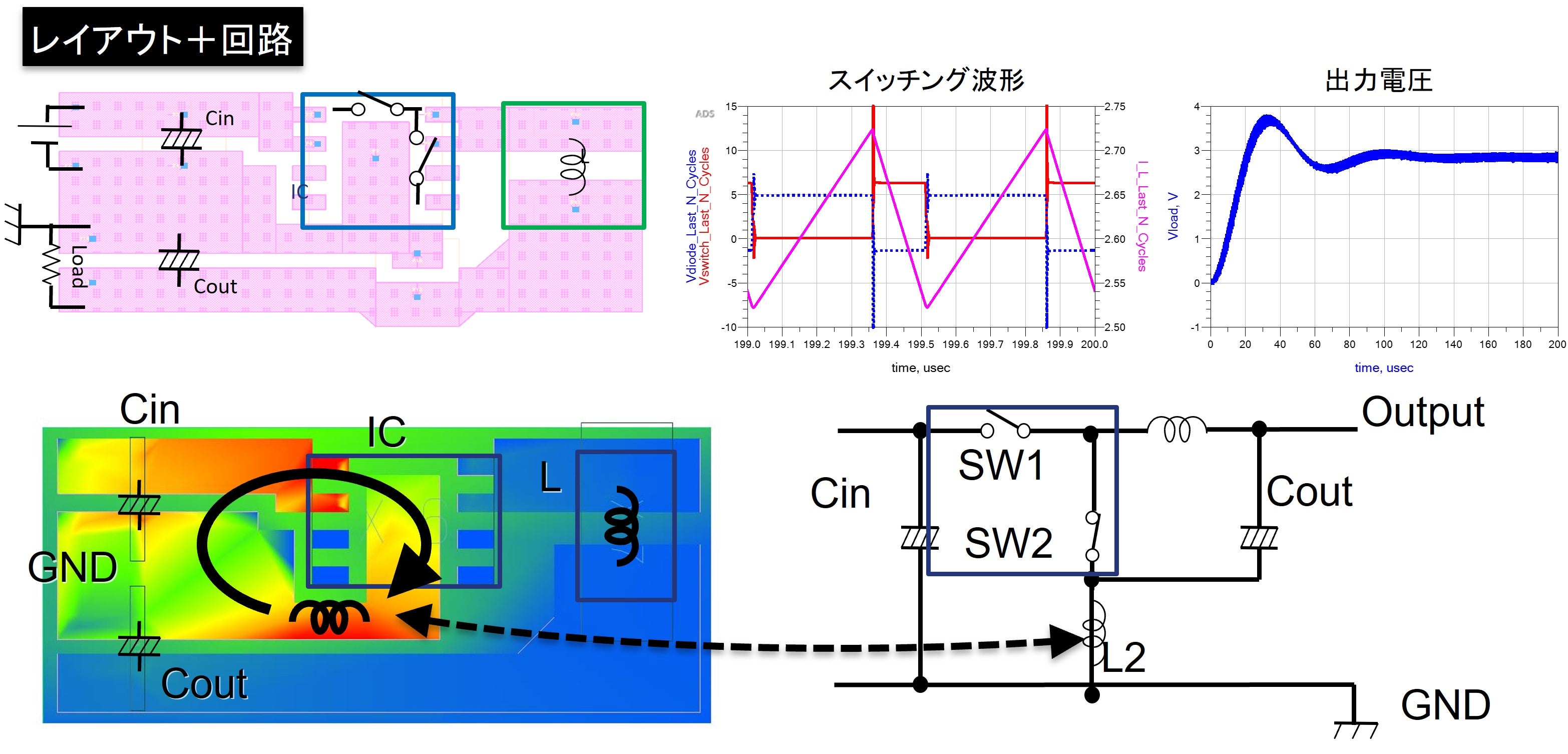 スイッチング電源回路の解析例