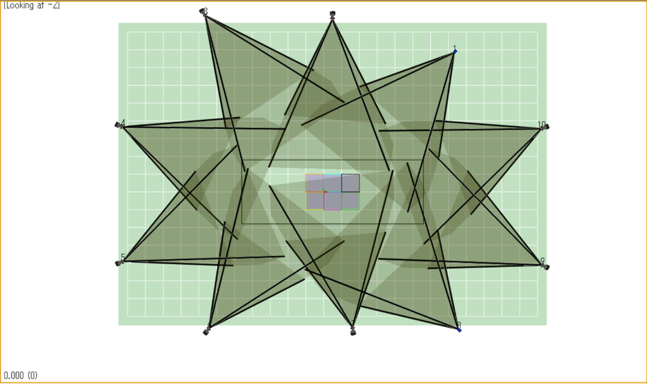 カメラ10台の配置と視野の図