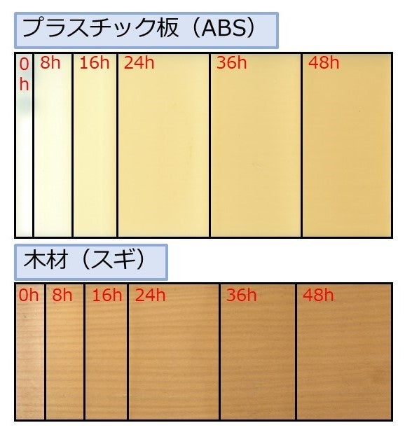 促進耐光性試験結果の例