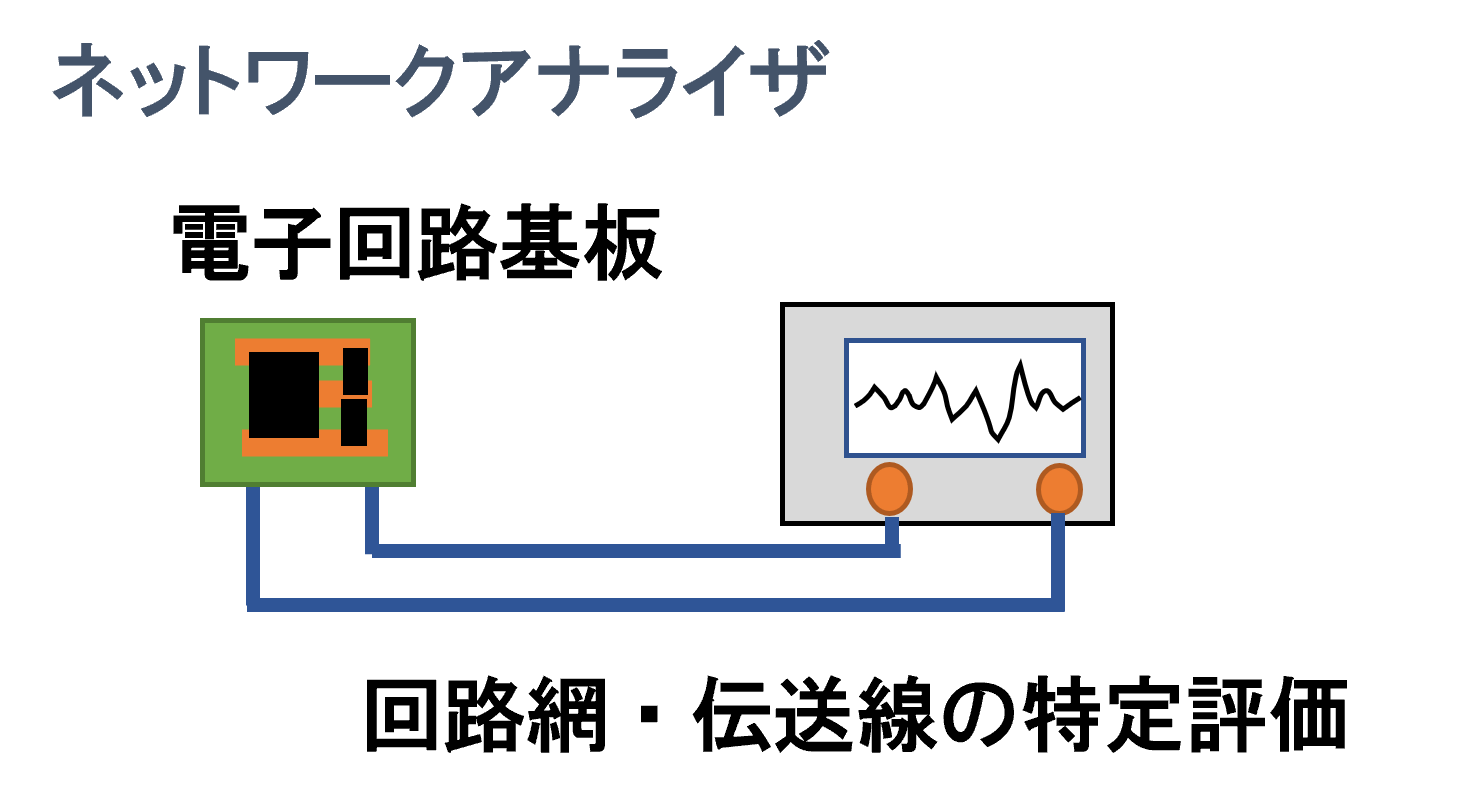 ネットワークアナライザ