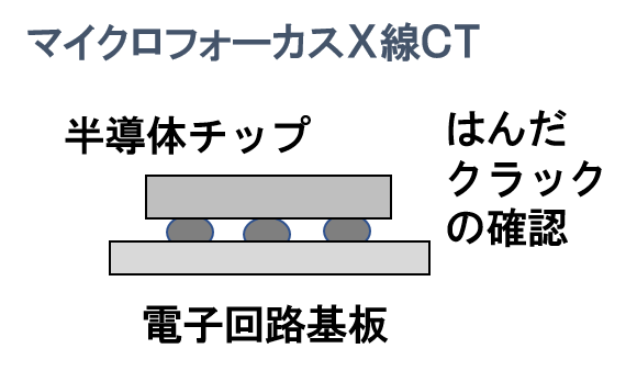 マイクロフォーカスX線CT