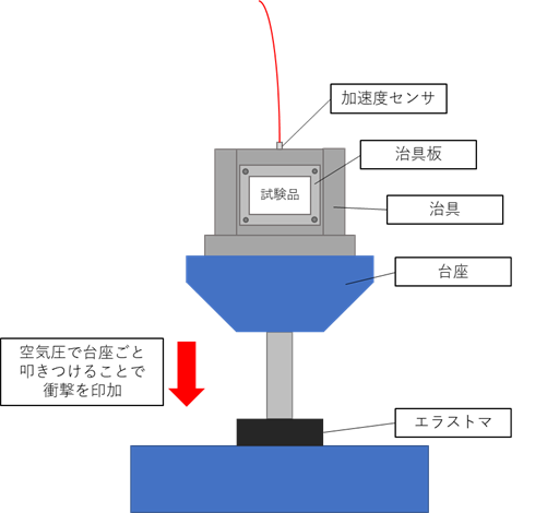 落下衝撃試験機模式図