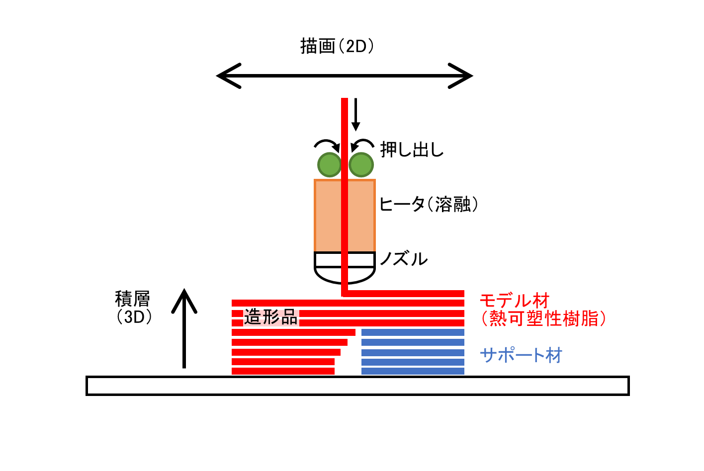 原理の図