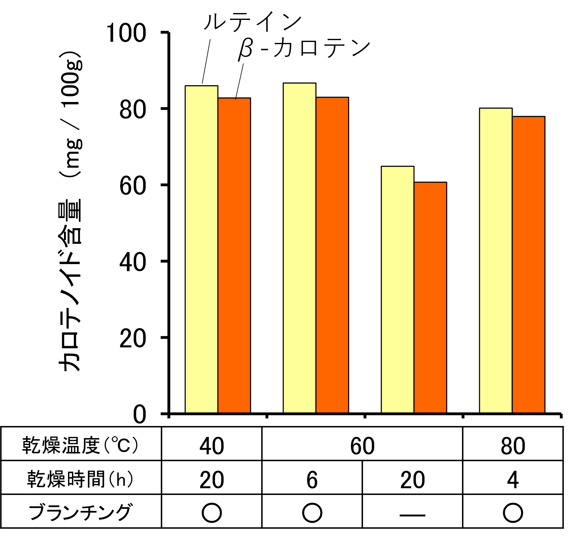 グラフ